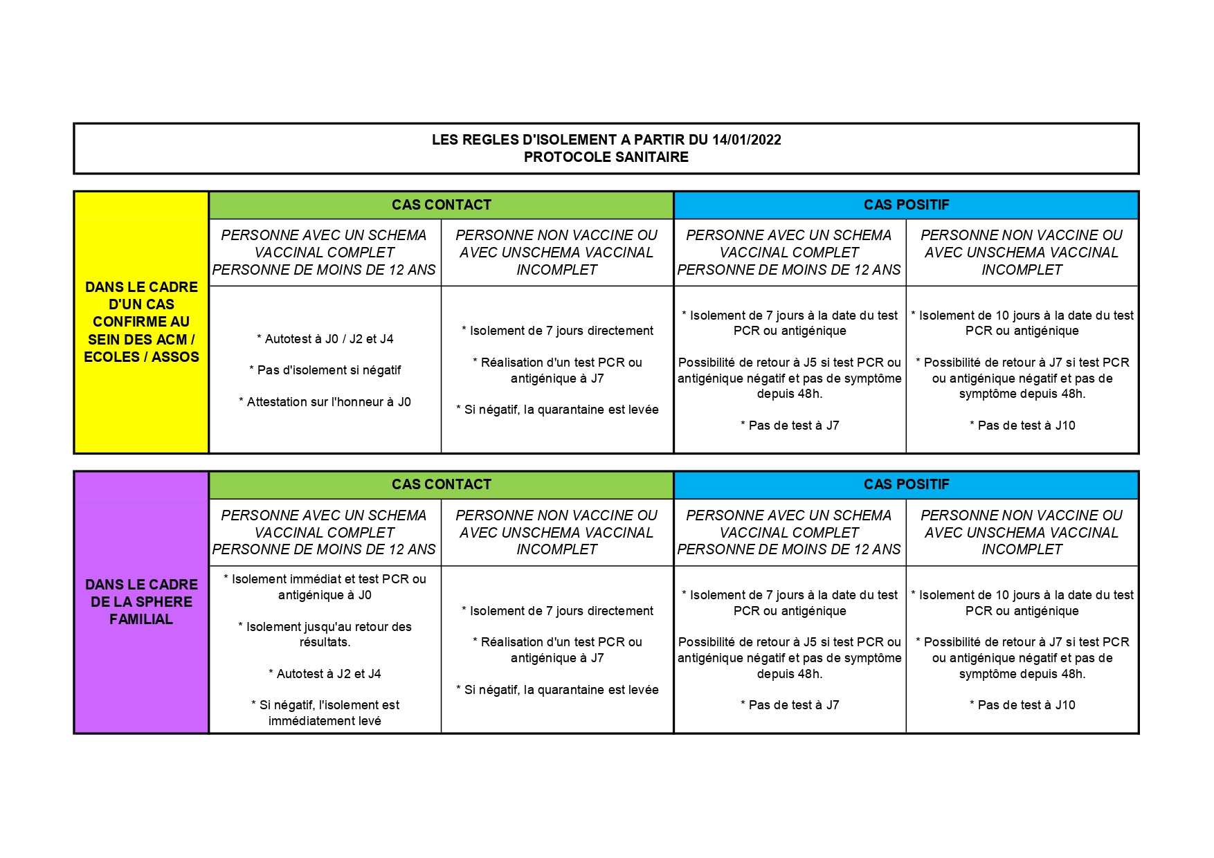 protocole_sanitaire_au_14_01_2022_page-0001